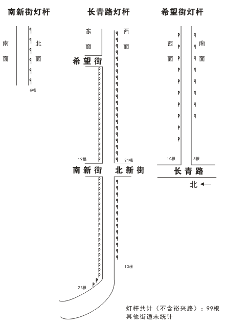 戶外廣告位置